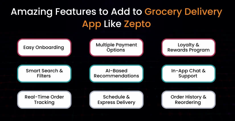 Features to Add to Develop Grocery Delivery App Like Zepto