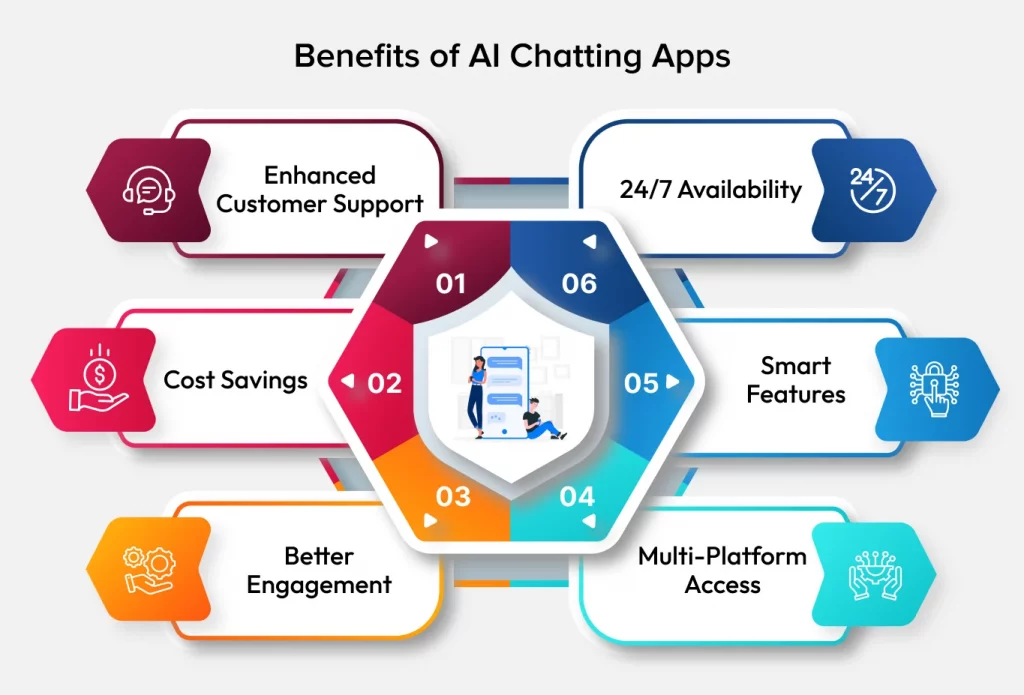 Benefits of AI Chatting Apps