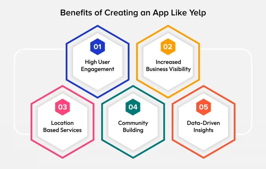 Benefits of Creating an App Like Yelp