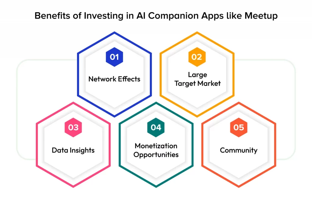 Benefits of Investing in AI Companion Apps like Meetup