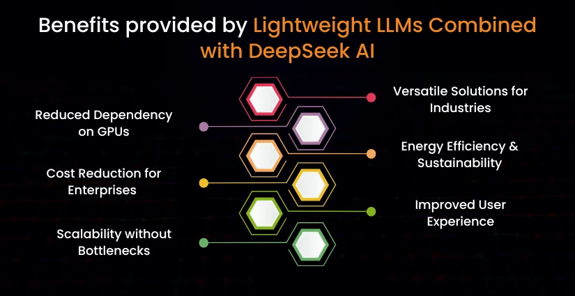 Benefits provided by Lightweight LLMs