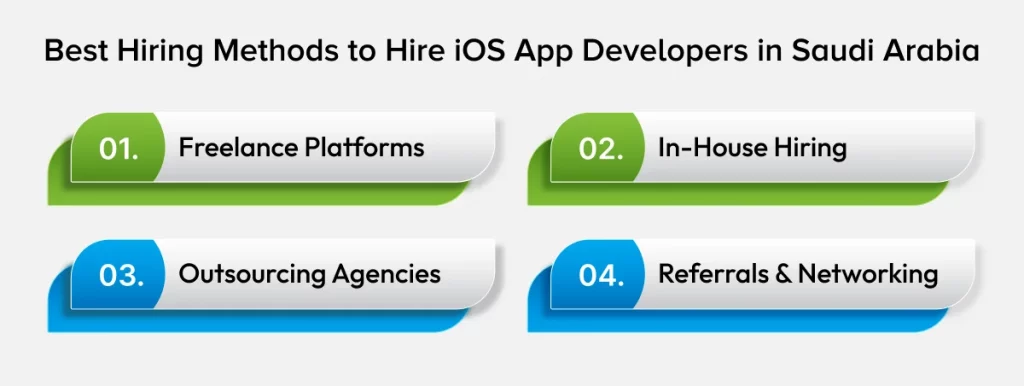 Best Hiring Methods to Hire iOS App Developer in Saudi Arabia