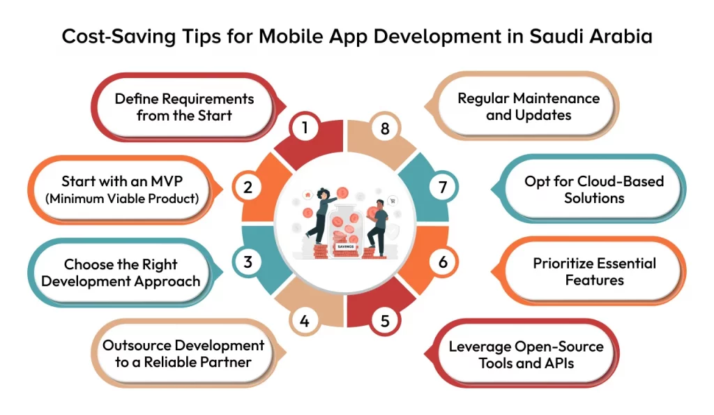 Cost-Saving Tips for Mobile App Development in Saudi Arabia
