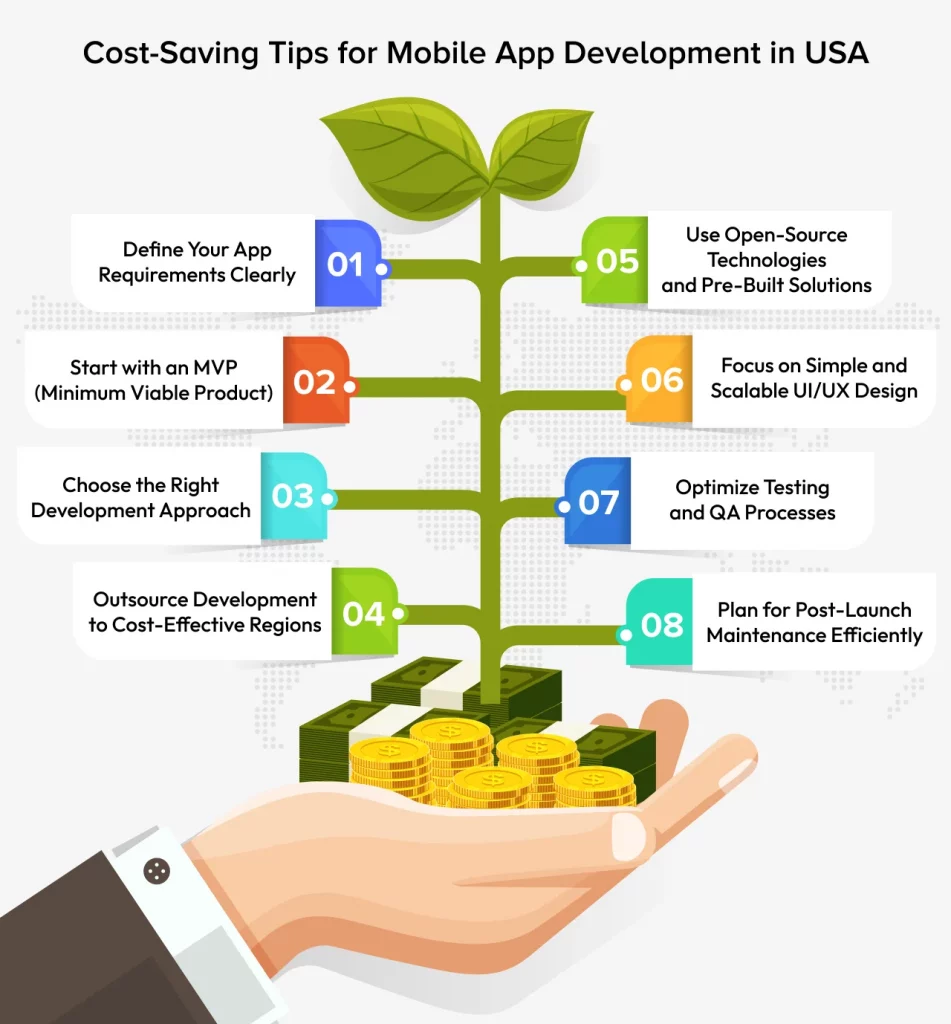 Cost-Saving Tips for Develop Mobile App in USA