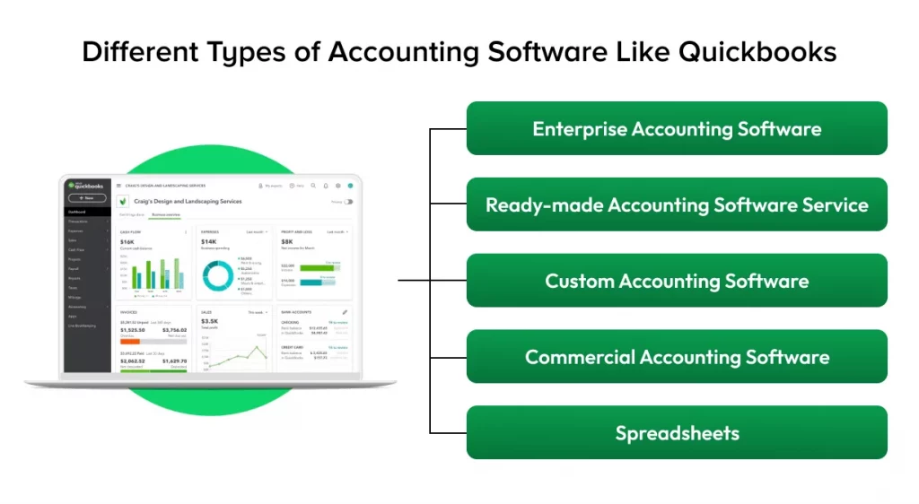 Different Types of Accounting Software Like Quickbooks