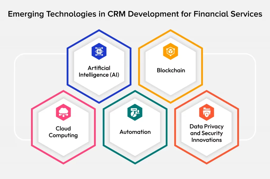 Emerging Technologies in CRM Development for Financial Services