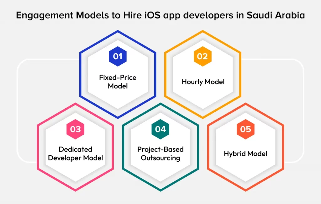 Engagement Models to Hire iOS app developers in Saudi Arabia