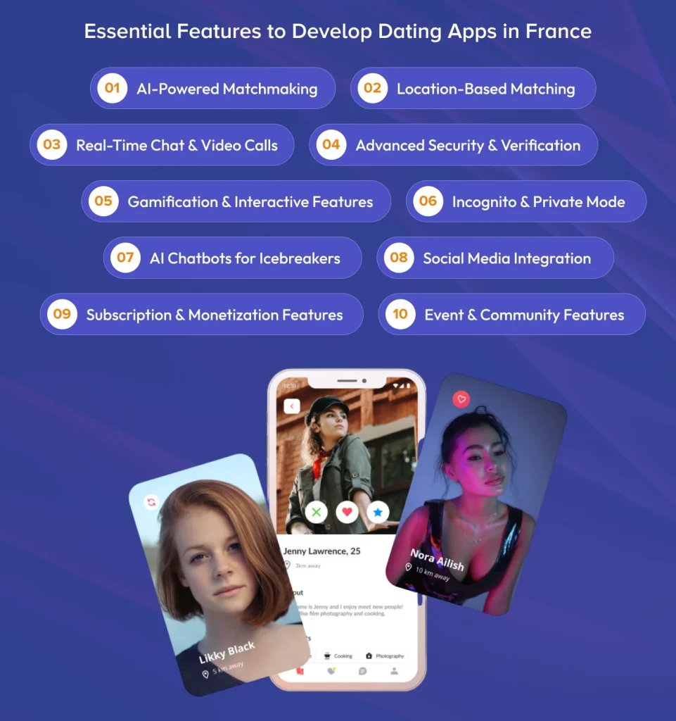 Essential Features to Develop Dating Apps in France