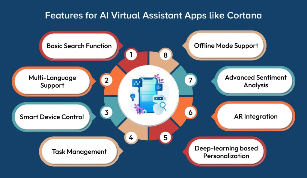 Features for AI Virtual Assistant Apps like Cortana