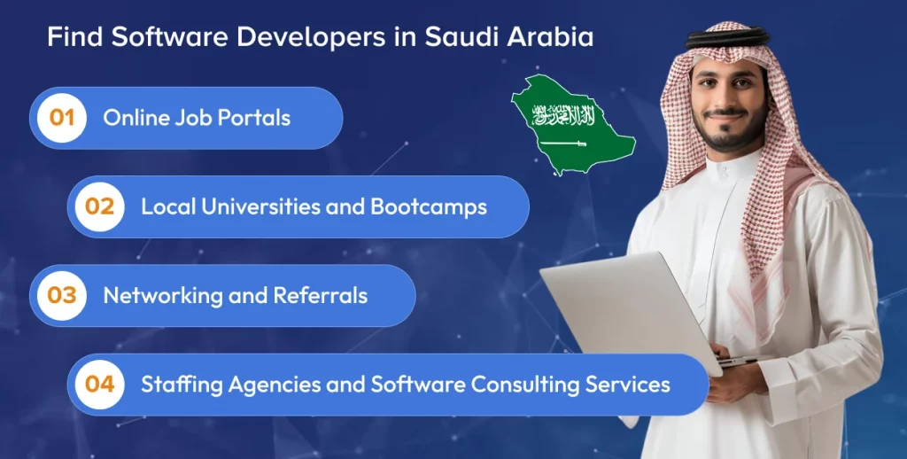 Where to Find Software Developers in Saudi Arabia