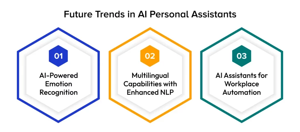 Future Trends in AI Personal Assistants