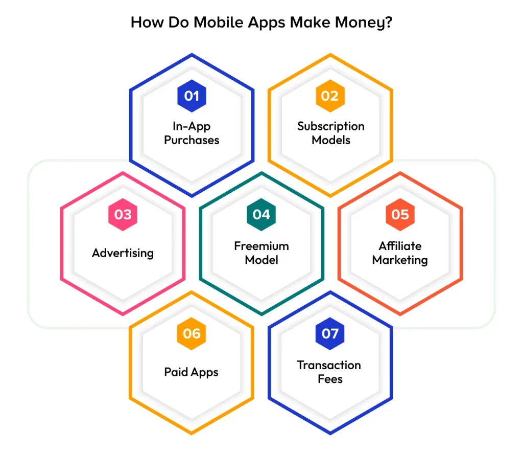 Cost to build mobile app in Australia