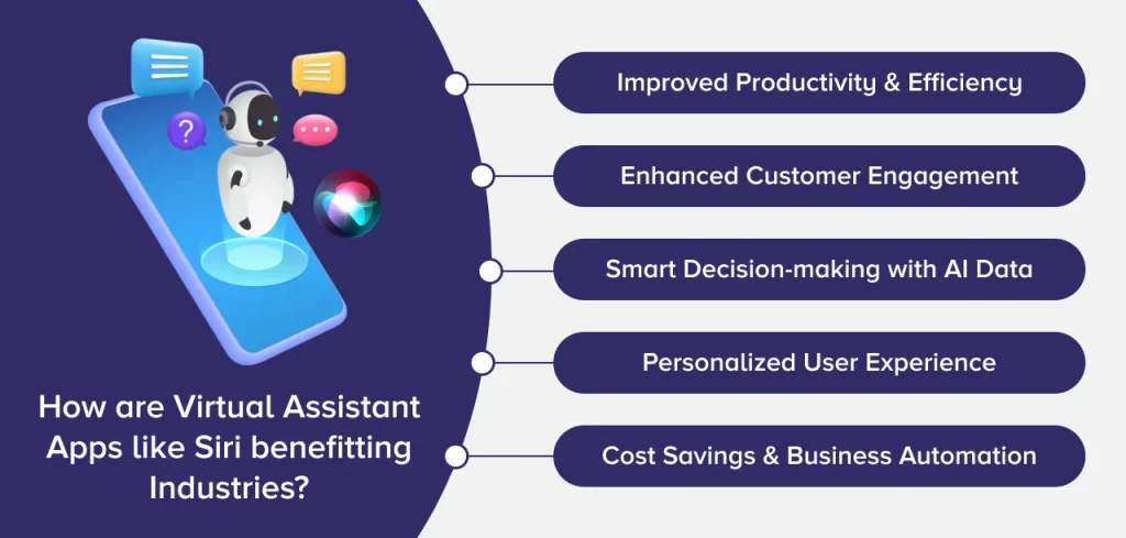 Virtual Assistant Apps like Siri benefitting Industries
