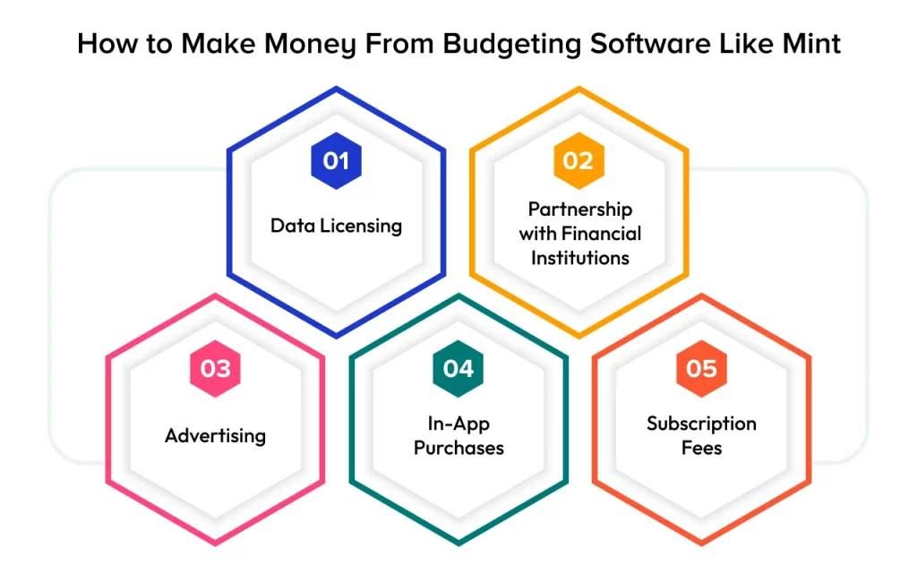 How to Make Money From Budgeting Software Like Mint