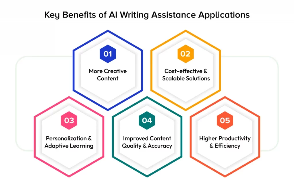 Key Benefits of AI Writing Assistance Applications