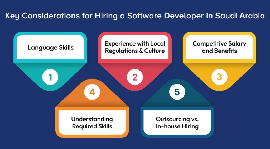 Key Considerations for Hiring a Software Developer in Saudi Arabia