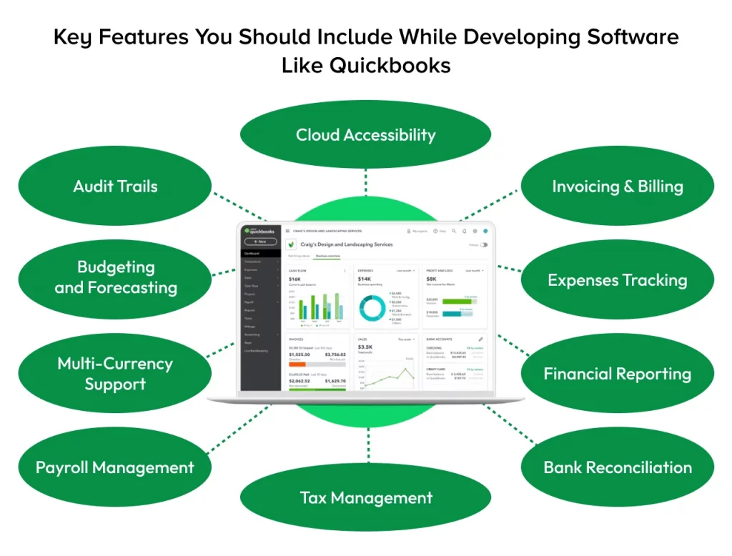 Key Features You Should Include While Developing Software Like Quickbooks