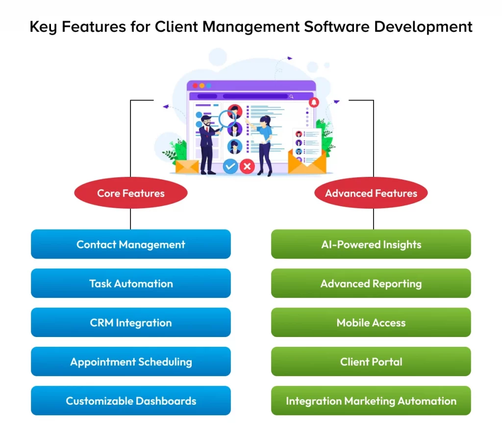 Key Features for Client Management Software Development