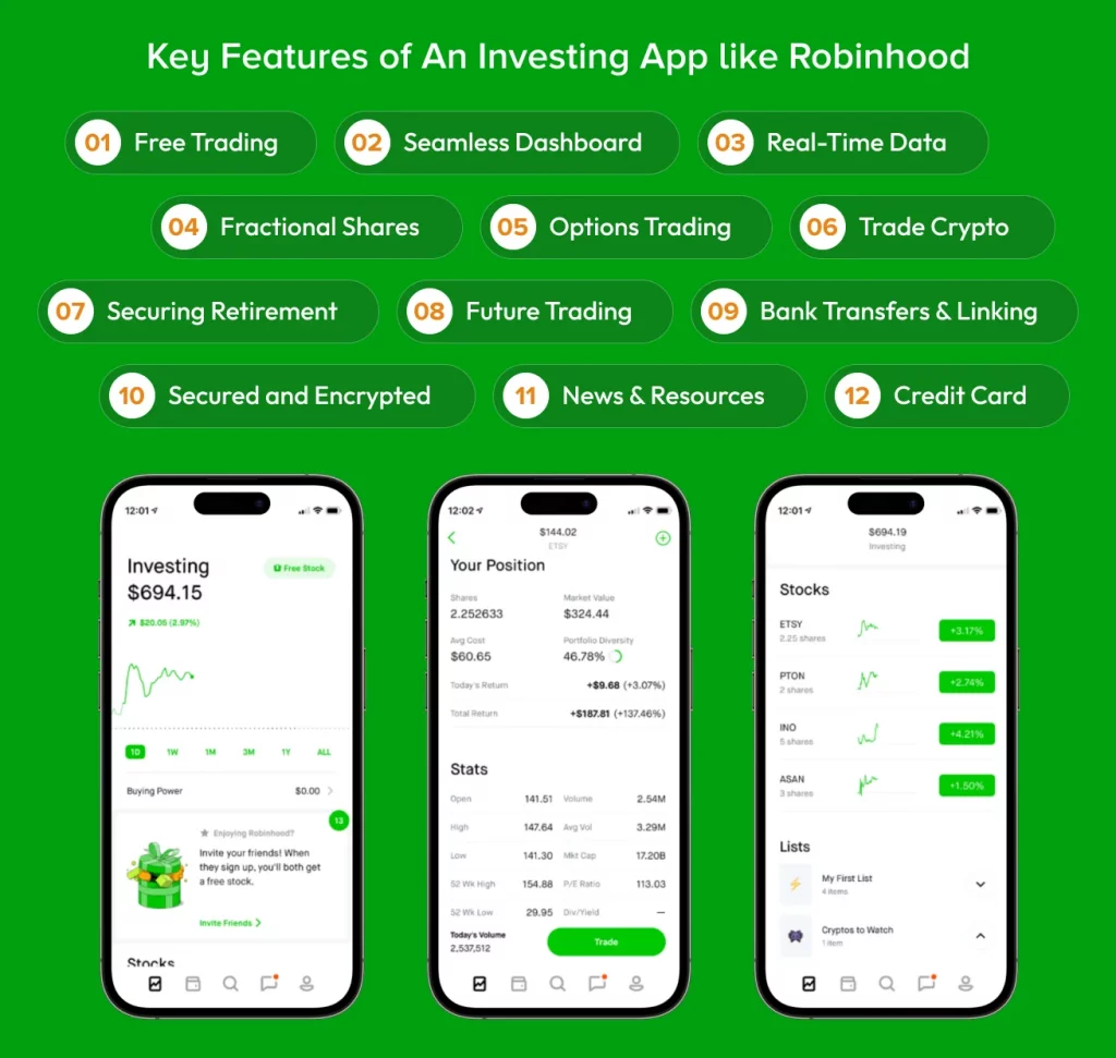 Features of An Investing App like Robinhood