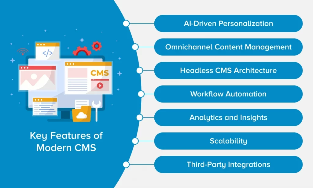 Game-Changing Features of Online Content Management Software in 2025