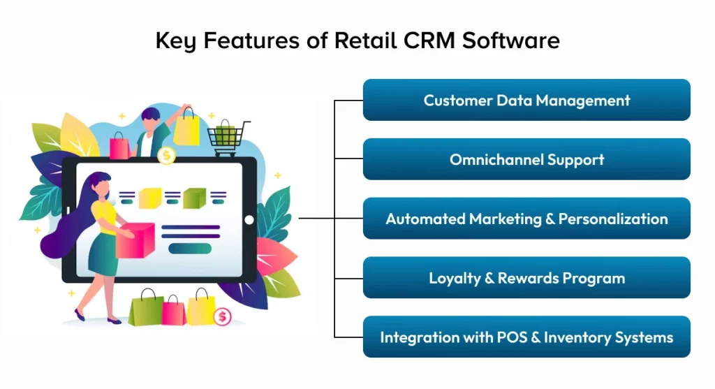 Key Features of Retail CRM Software