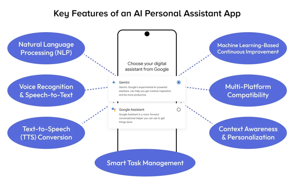 Key Features of an AI Personal Assistant App