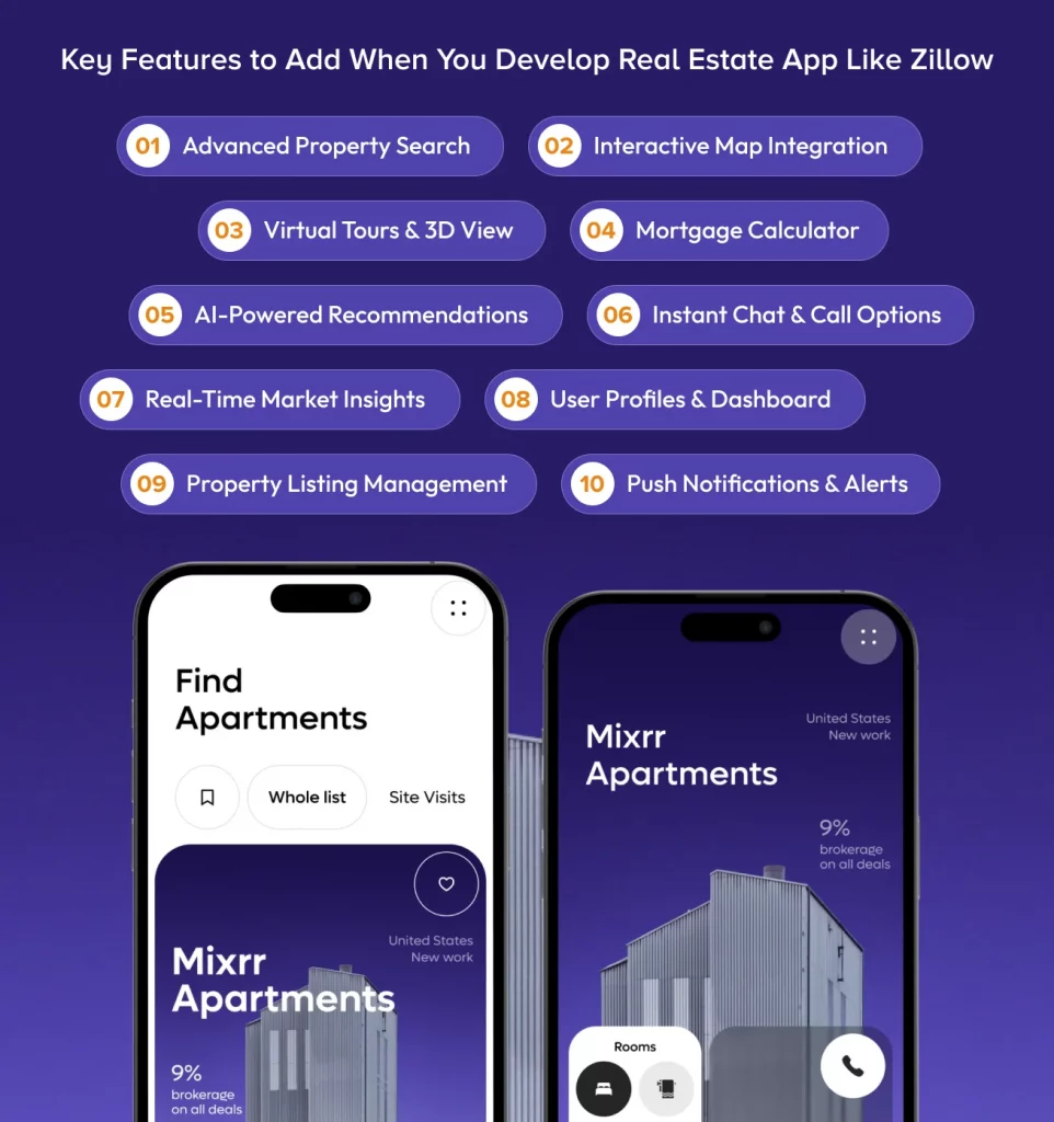 Develop Real Estate App Like Zillow Features