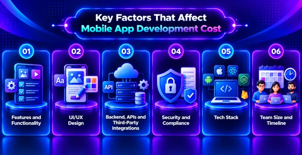 Key Features of Mobile App Development Cost USA
