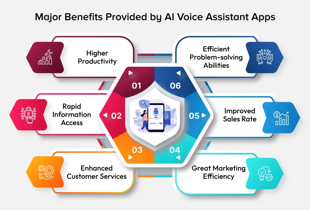 benefits provide by AI voice assistant app