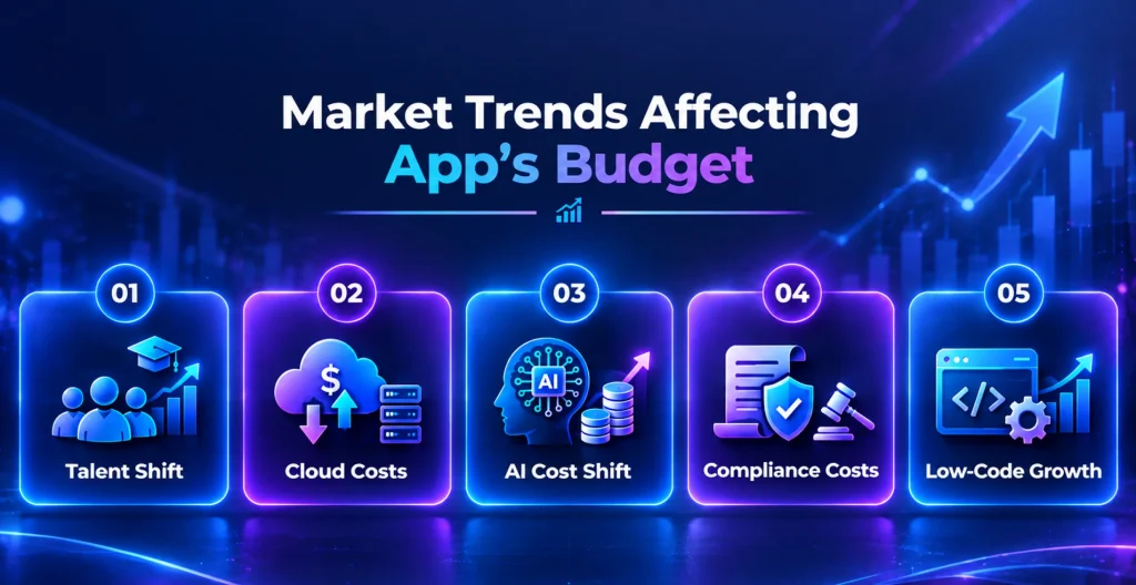 how to reduce mobile app development cost