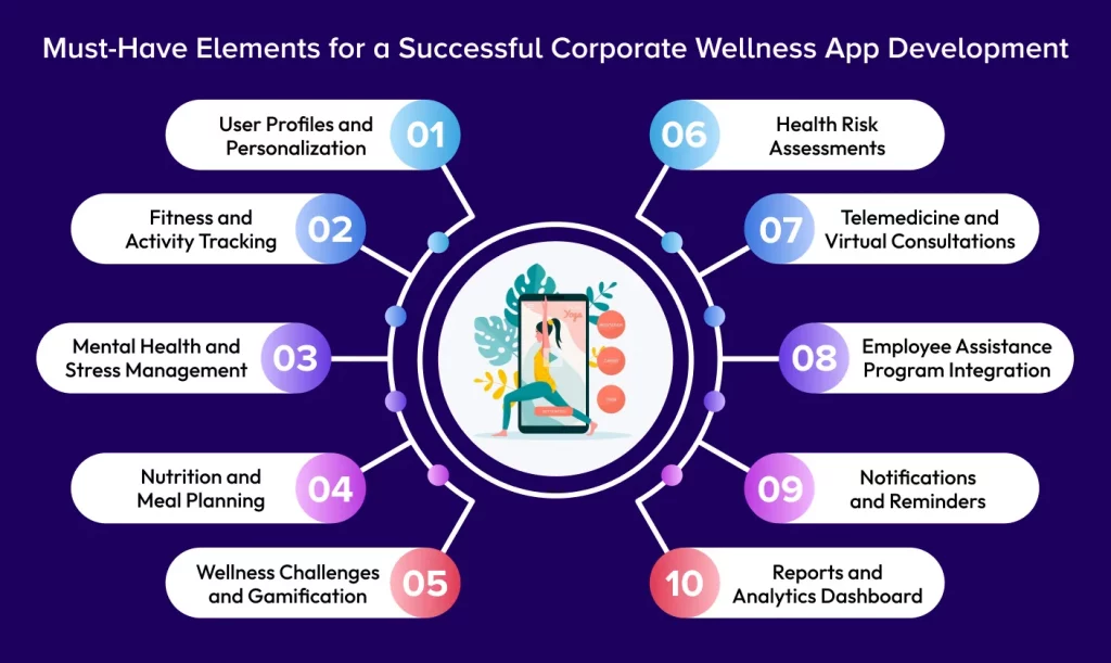 Corporate Wellness App Development Features