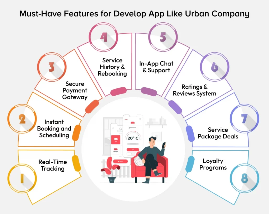 Develop App Like Urban Company Features