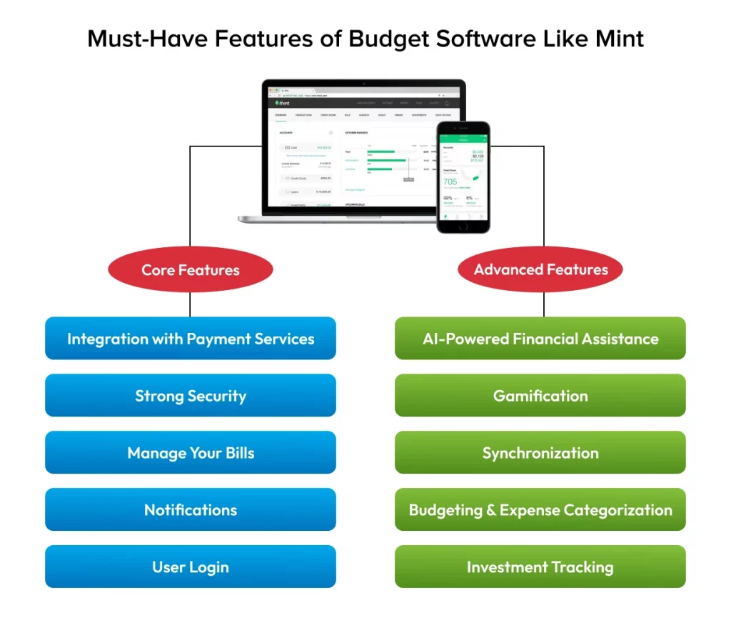 Must-Have Features of Budget Software Like Mint in 2025