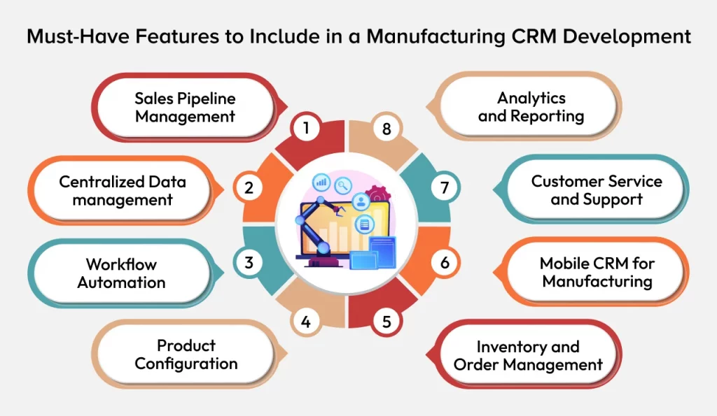 Top features and functions of Manufacturing CRM software to Develop