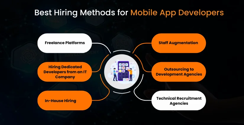 Best Hiring Methods for Mobile App Developers in Riyadh