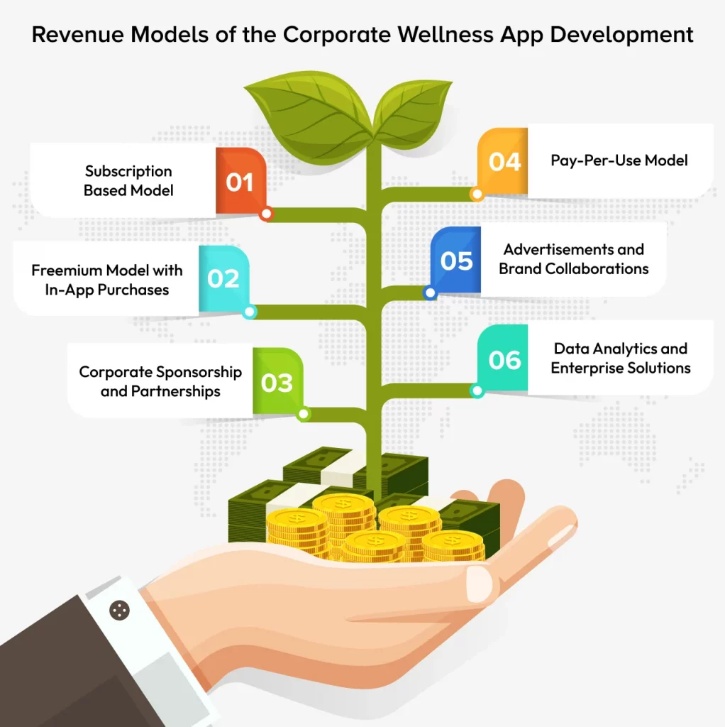 Revenue Models of the Corporate Wellness App Development