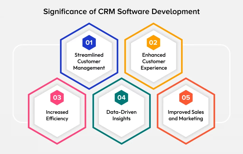 The Importance of Automotive CRM Software