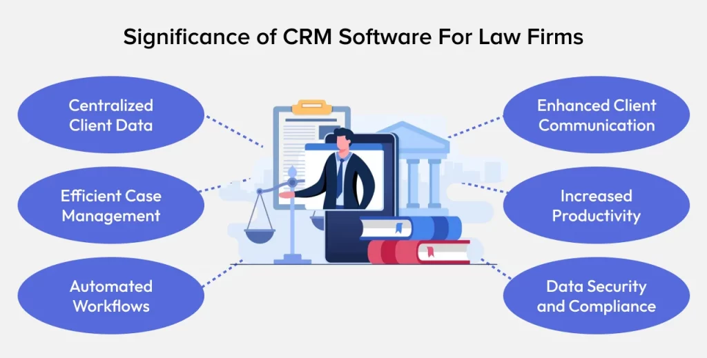 Why Law Firms Need CRM Software
