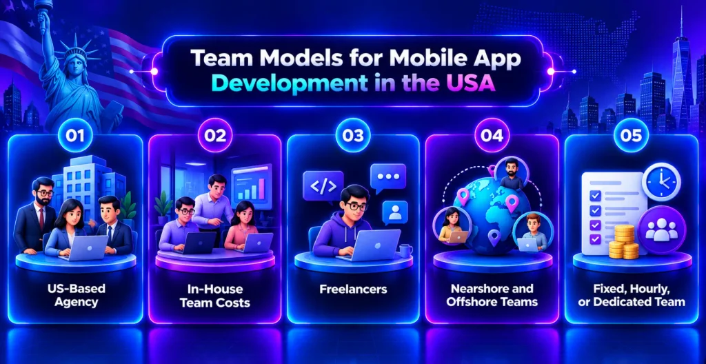 mobile app development cost in USA