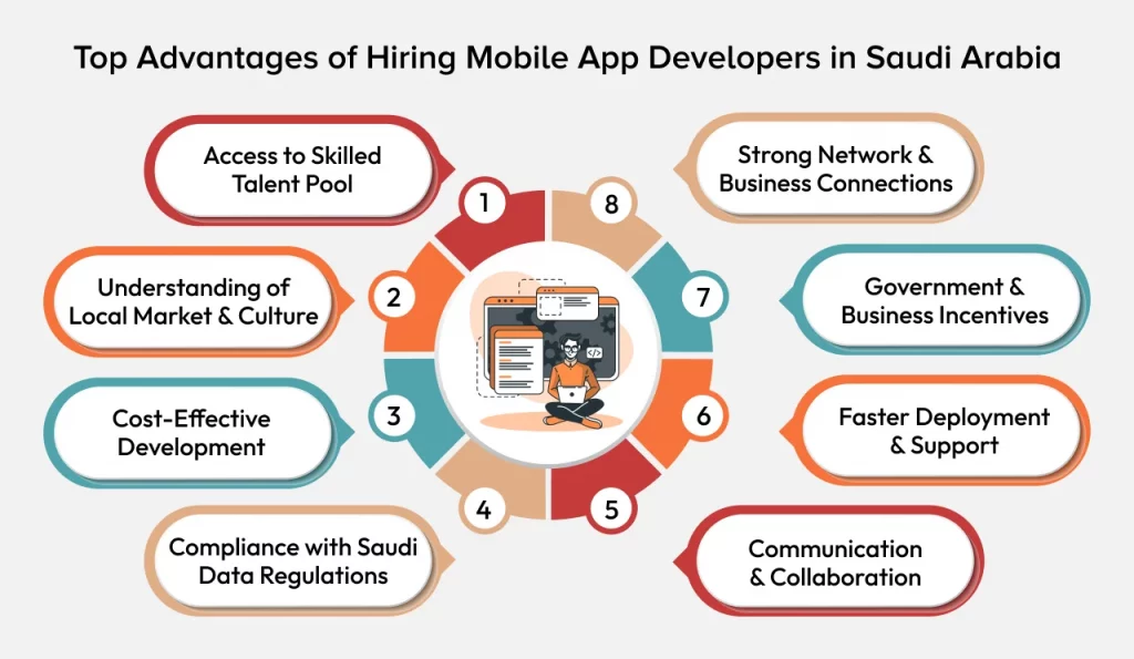 Top Advantages of Hiring Mobile App Developers in Saudi Arabia