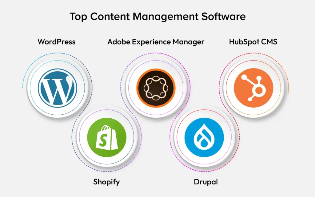 Top Online Content Management Software