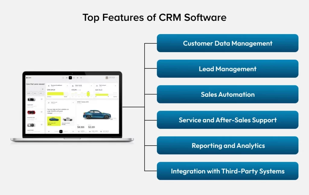 Essential Features of Automotive CRM Software in 2025
