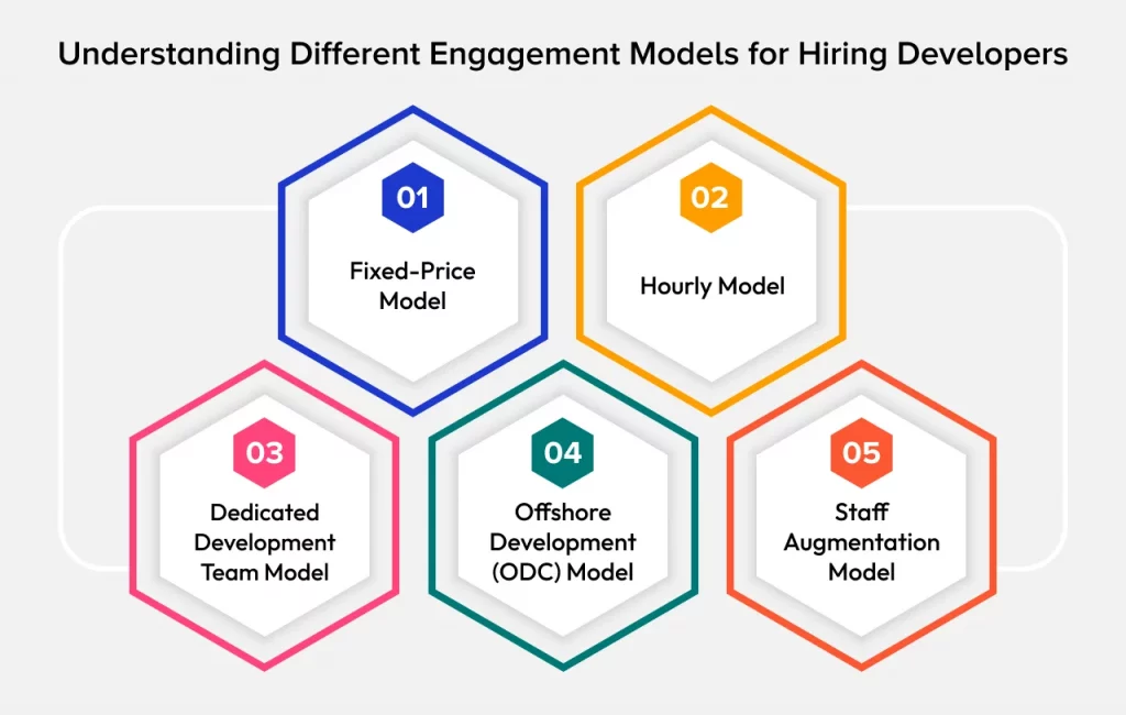 Understanding Different Engagement Models for Hiring App Developers in Saudi Arabia