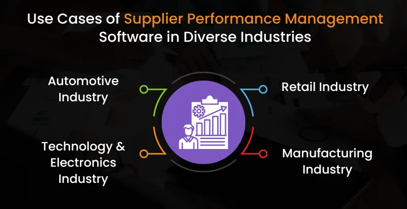 Use Cases for Supplier Performance Management Software in 2025