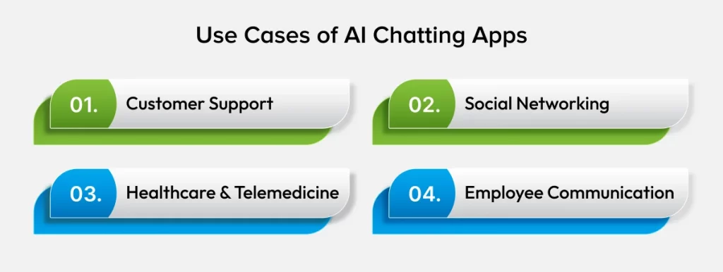 Use Cases of AI Chatting Apps