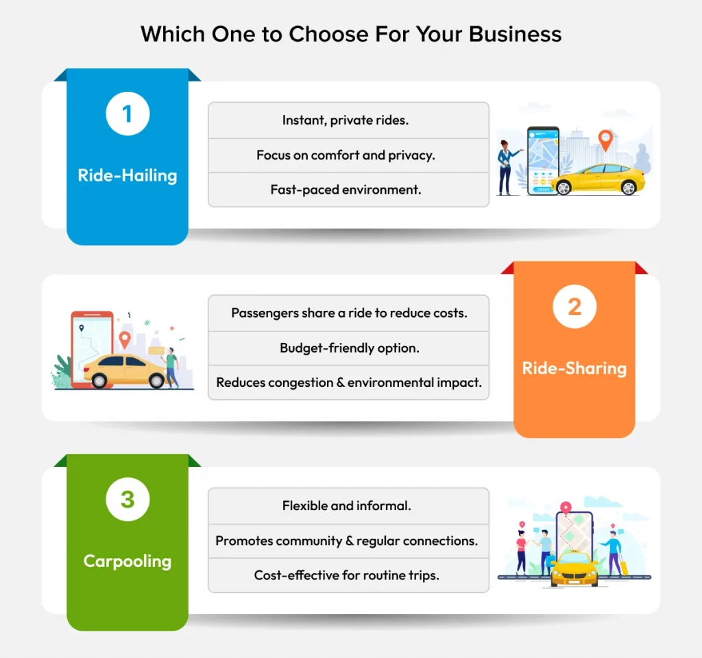 Which Model is Best for Your Taxi Business? Ride-Hailing, Ride-Sharing, and Carpooling