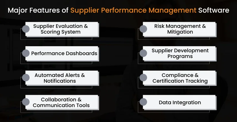 Features We Incorporate in Supplier Performance Management Software Development