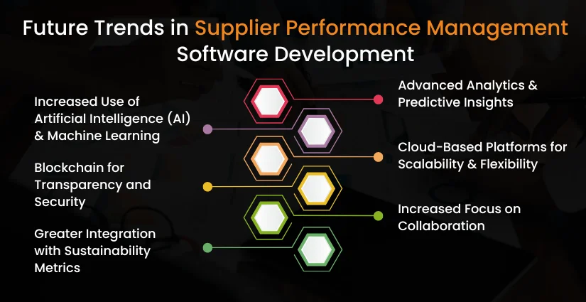 Future Trends in Supplier Performance Management Software Development