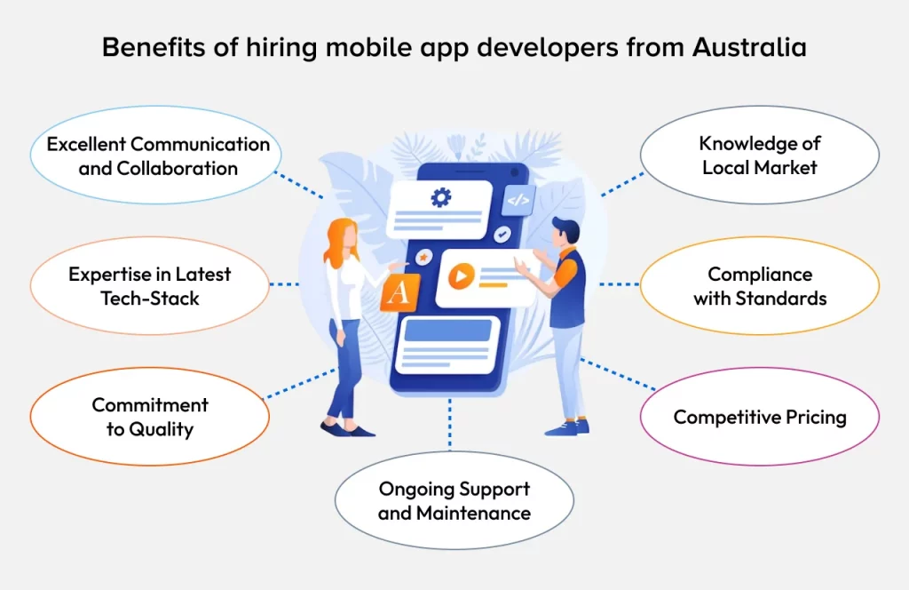 Benefits of hiring mobile app developers from Australia