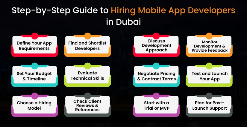 Step-by-Step Guide to Hiring Mobile App Developers in Dubai